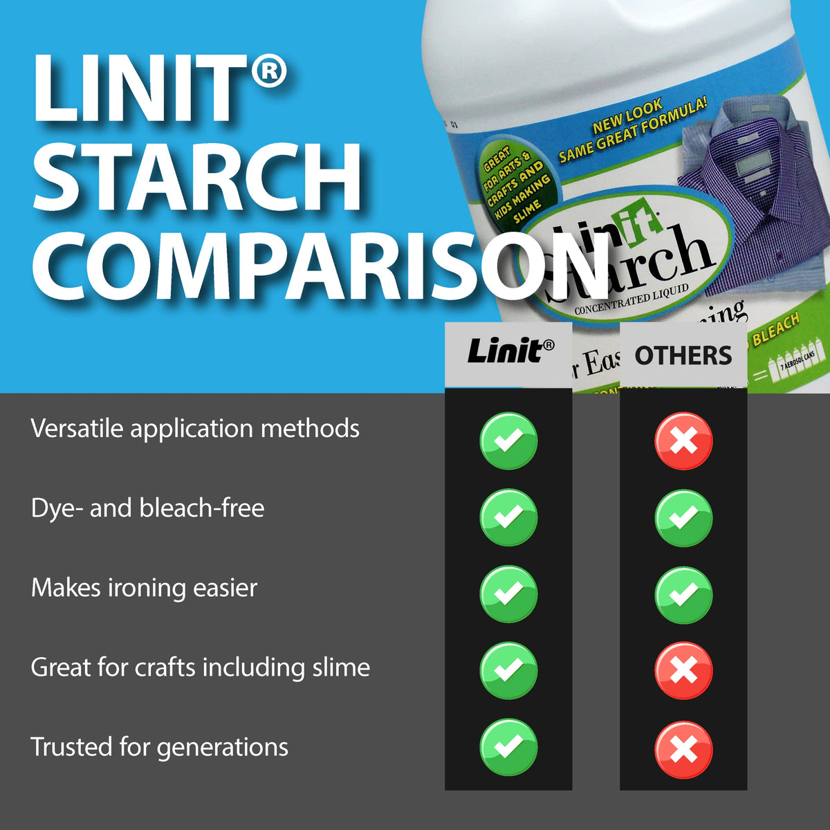 Liquid Starch 64 Oz I9763
