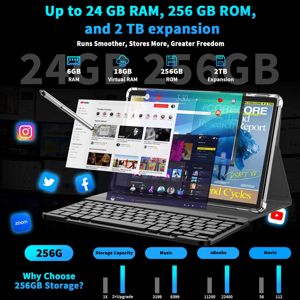 Android 15 Tablet 10 Inch with Keyboard 24GB+256GB+2TB Expand S5820